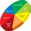 Tele Data